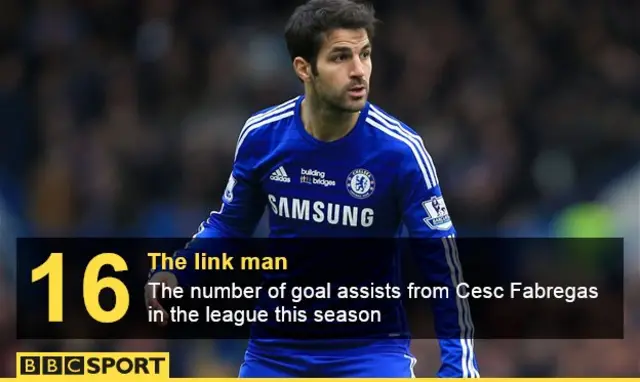 Cesc Fabregas