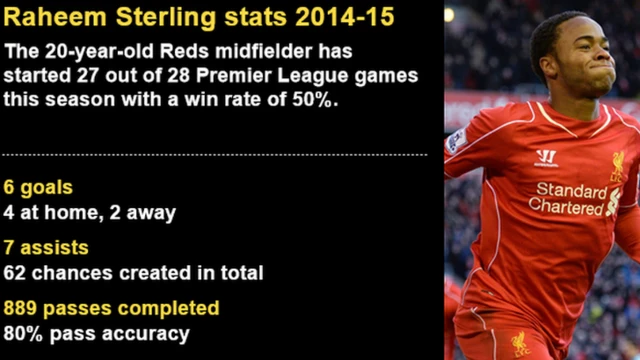 Raheem Sterling