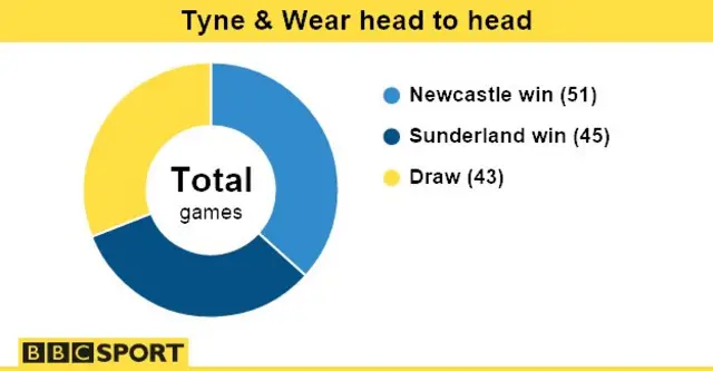 Sunderland derby