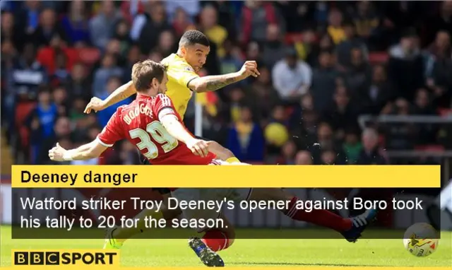 Watford striker Troy Deeney scores against Middlesbrough