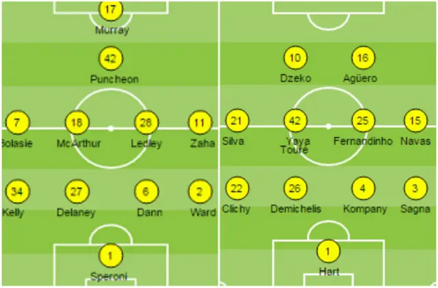 Crystal Palace v Manchester City