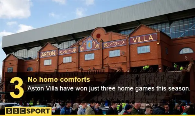 Aston Villa