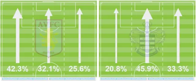 Opta stats