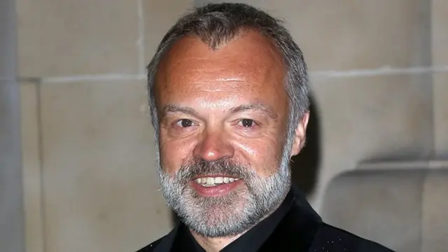 Graham Norton