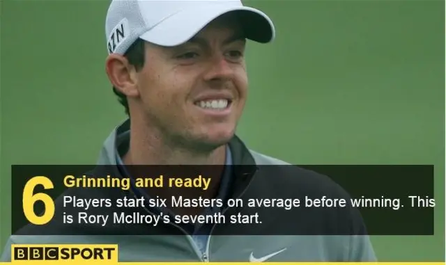 Rory McIlroy