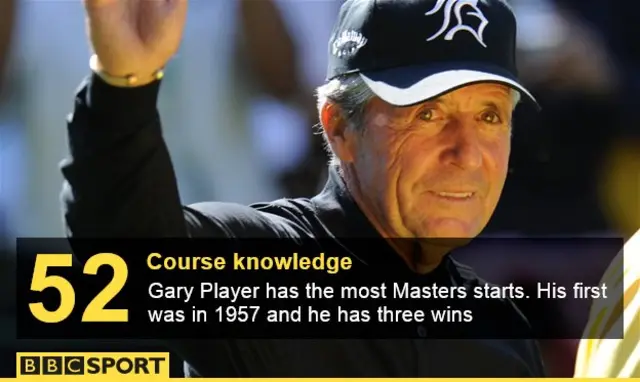 Gary PLayer