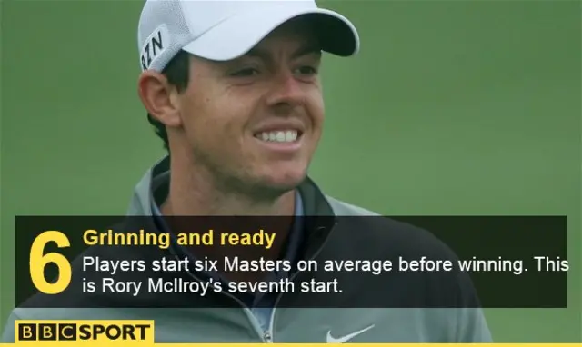 Rory McIlroy