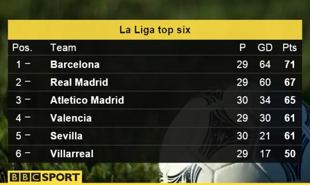 La Liga