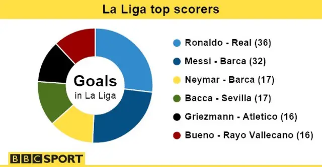 La Liga