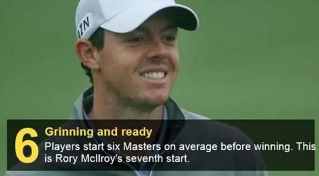 Rory McIlory