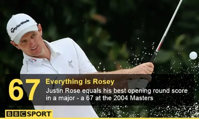 Justin Rose