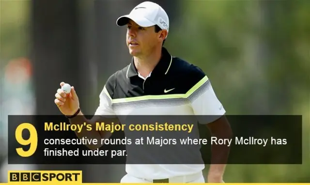 Rory McIlroy