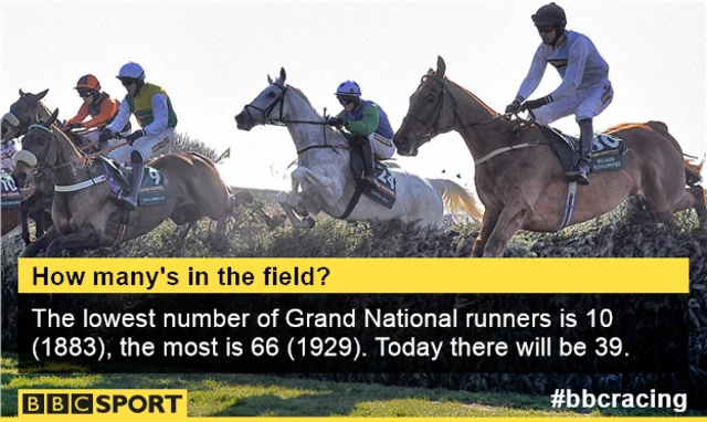 Grand National