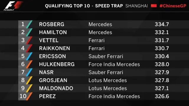 Speed trap Q1