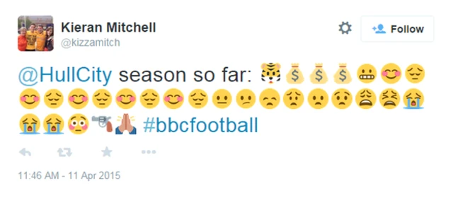 Hull's season in emoticons