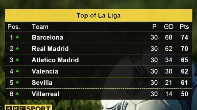 La Liga table