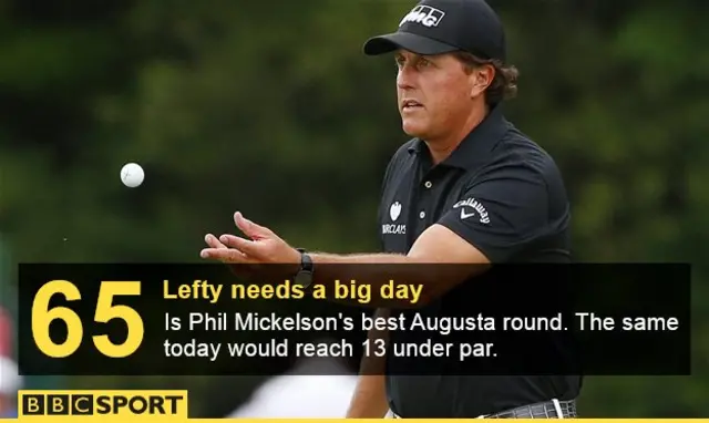 Phil Mickelson