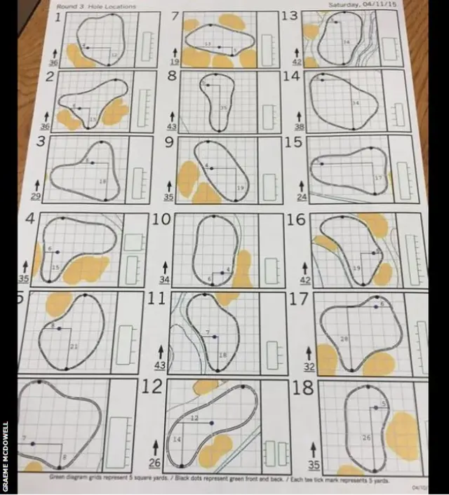 Graeme McDowell puts a picture of Augusta's third-round pin positions on his Instagram account