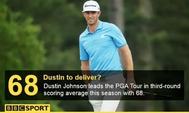 Dustin Johnson