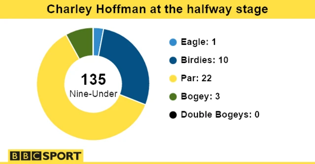 Charley Hoffman