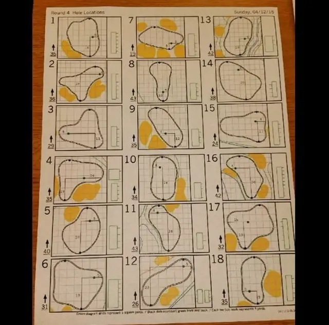 Graeme McDowell's Instagram of day four pin positions