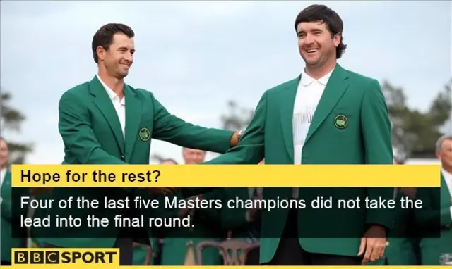 Masters