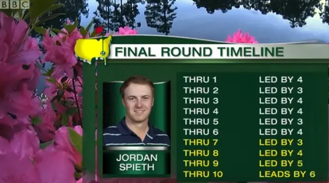 Jordan Spieth