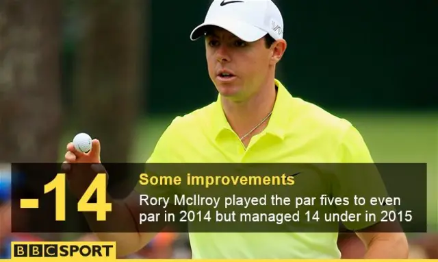 Rory McIlroy