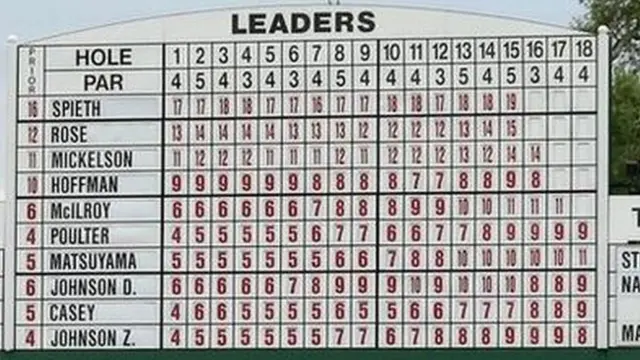 The Masters leaderboard