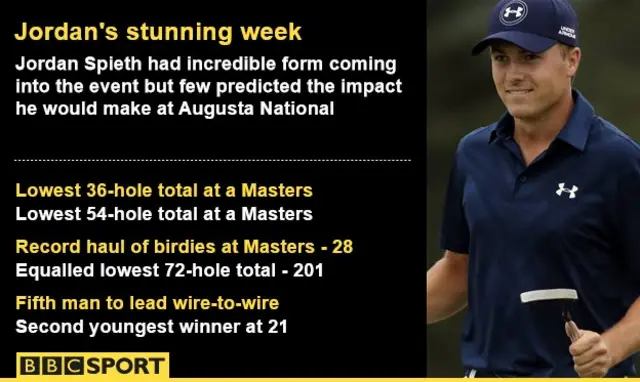 Jordan Spieth records