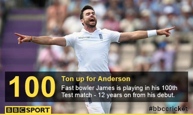 James Anderson stats graphic