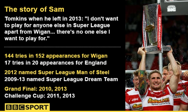 Sam Tomkins