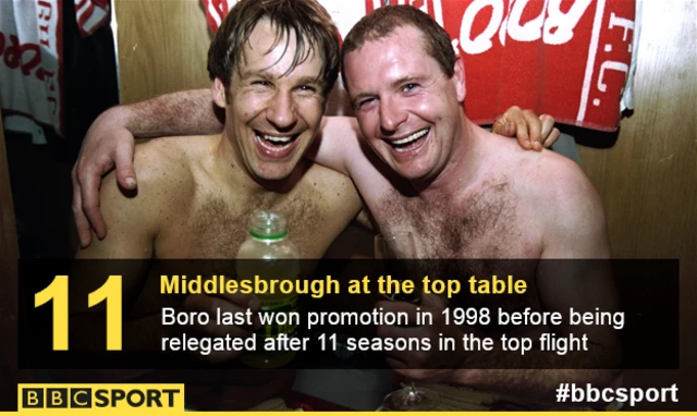 Paul Merson and Paul Gascoigne celebrate with Middlesbrough