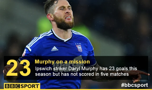 Ipswich Town striker Daryl Murphy