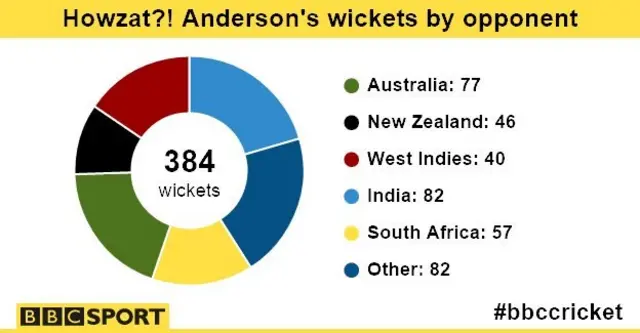 James Anderson graphic