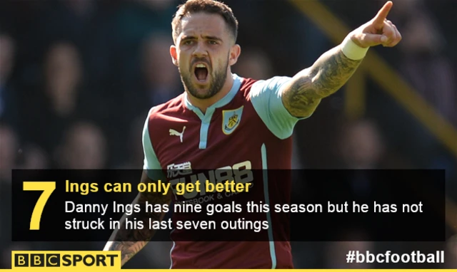 Burnley striker Danny Ings