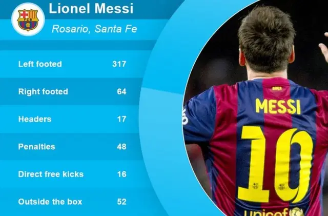 Lionel Messi