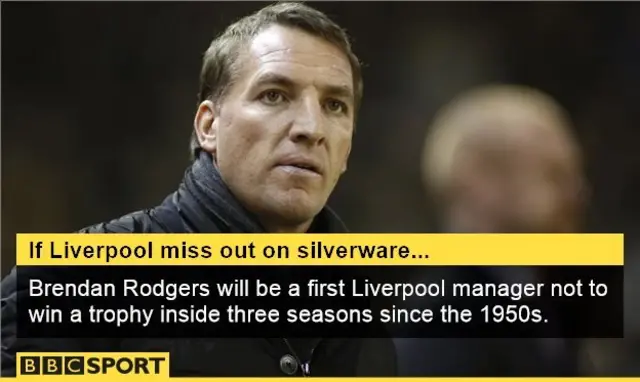 Brendan Rodgers