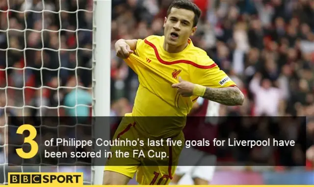 Philippe Coutinho