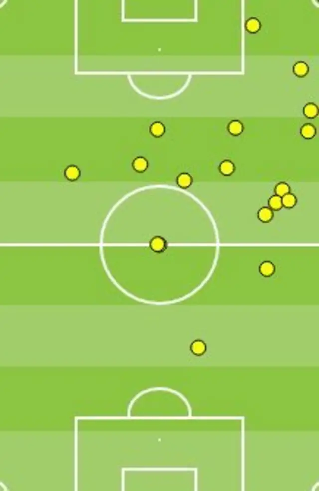 Gerrard touch map