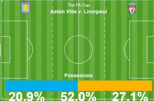 Opta stats