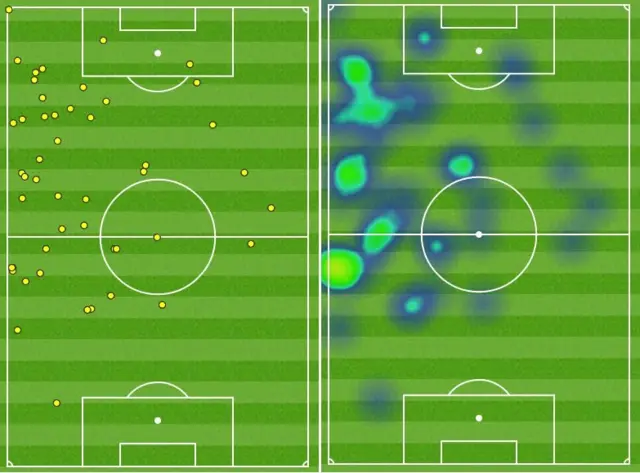 Jack Grealish touch map and heat map