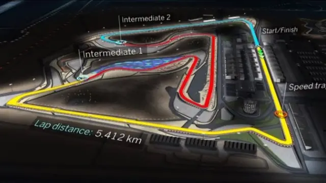 Bahrain GP