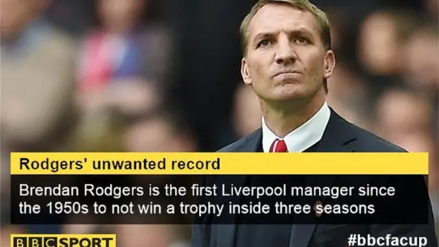 Brendan Rodgers