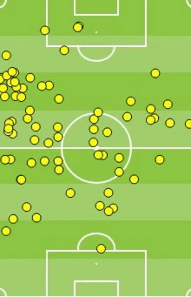 Fabian Delph touch map