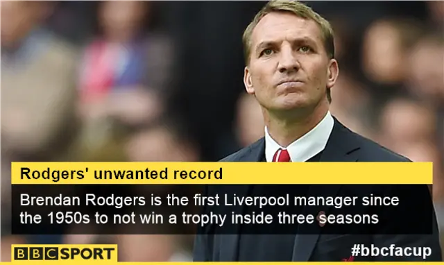 Brendan Rodgers