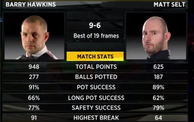 Barry Hawkins v Matt Selt