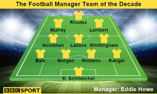 Football Manager team of the decade