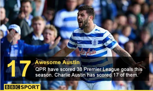 Charlie Austin