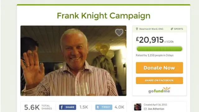 Frank Knight Campaign